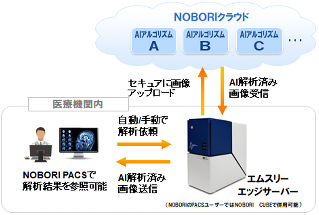 利用イメージ